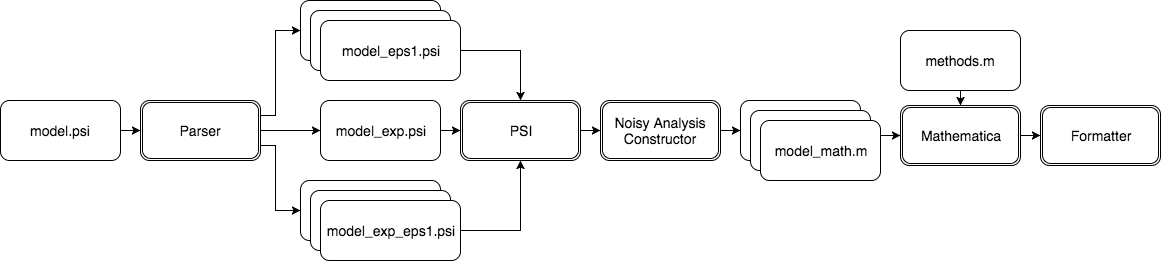 Workflow of PSense